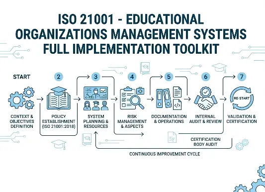 ISO 21001 Educational Organizations Management Systems Implementation Toolkits
