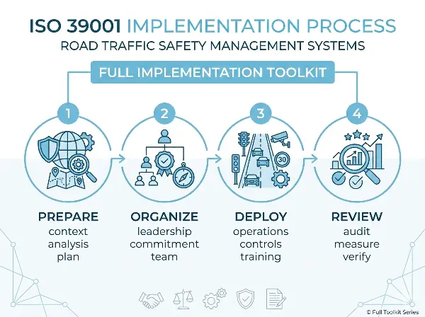 ISO 39001 Road Traffic Safety Management Systems Implementation Toolkits