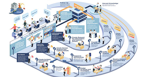 ISO/IEC 20000: 2018 IT Service Management Toolkits