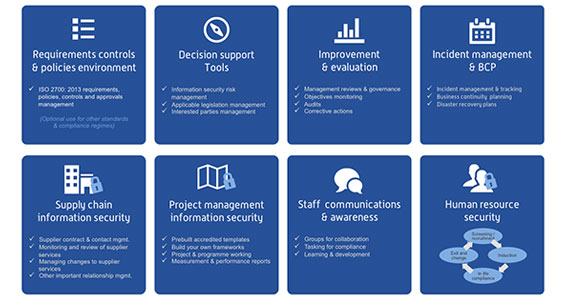 ISO/ IEC 27001: 2022 
Information Security Management System Toolkits