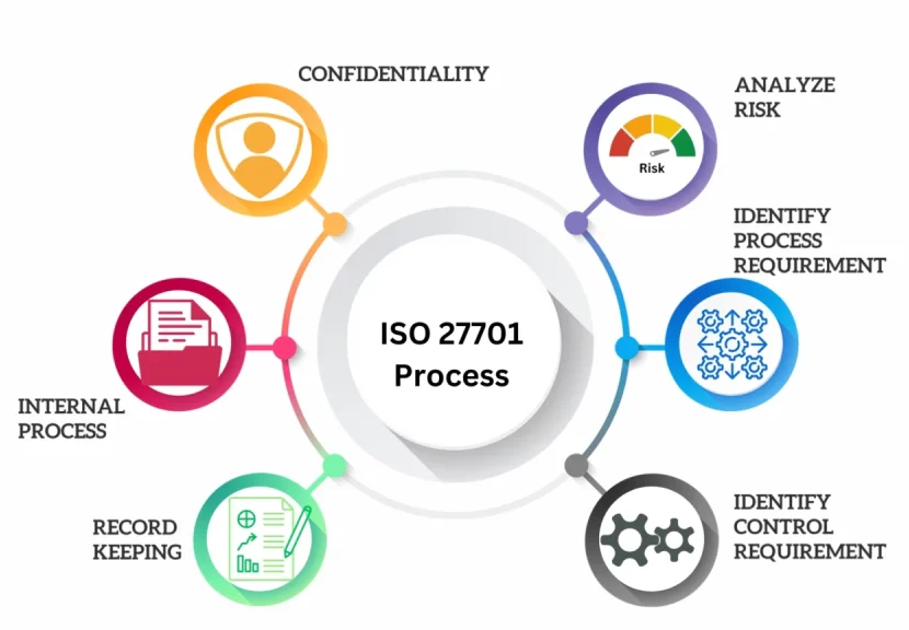 ISO/IEC 27701:2025